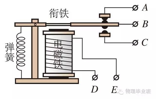 生活中的物理常识100例,中考物理必考常识题最全整顿