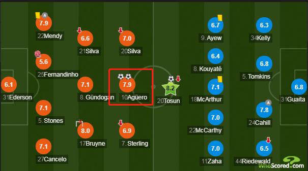 看球学什么,曼城vs曼联阿圭罗