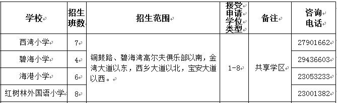 宝安私立学校积分最新排名,宝安区小学报考积分排行榜