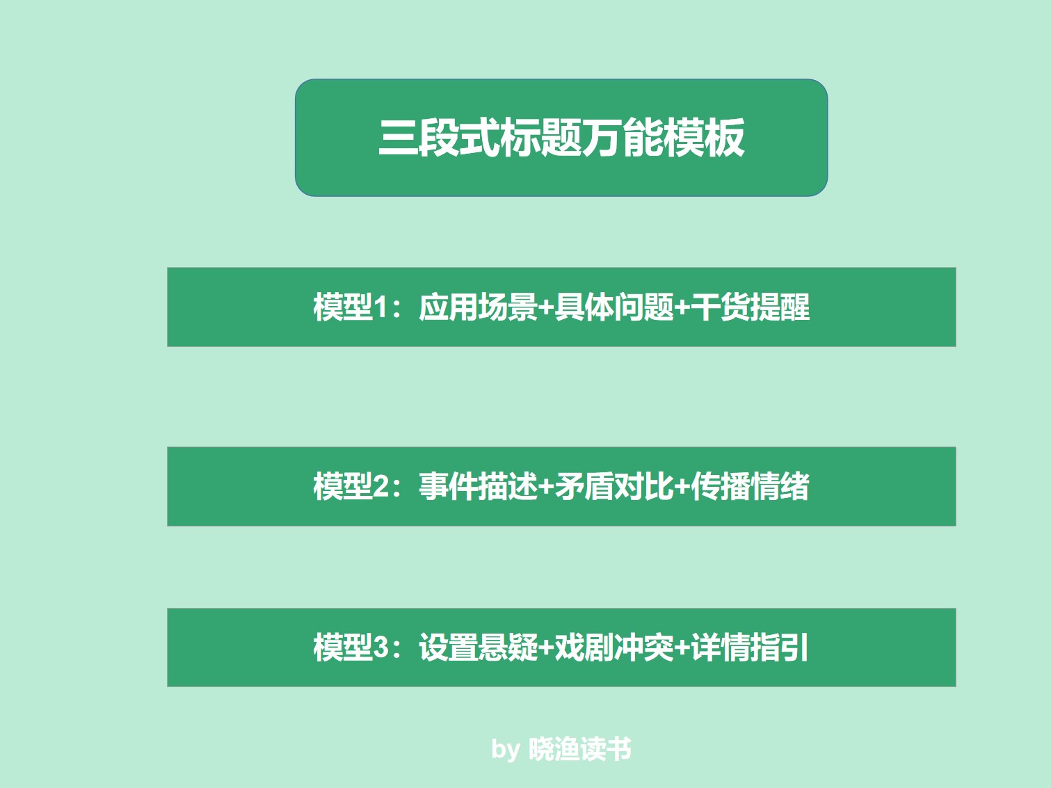 别人写作10万加，你的文章点击10人，差的只是一个三段式标题