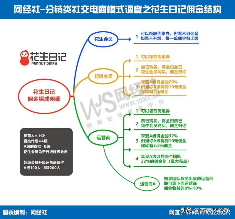 6个经典社交电商模式,最火的六种社交电商模式