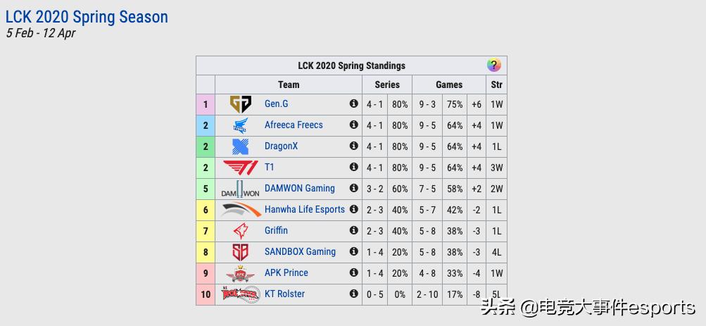 大舅子mystic最后一把比赛,mystic大舅子精彩集锦