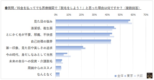 日本的“无毛男性”剧增，究竟是怎么回事