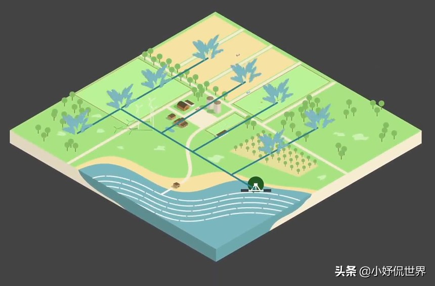 拯救地球环保,环保地球的新发明