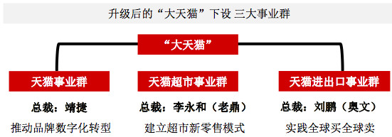 阿里巴巴的战略定位之路,阿里巴巴三大战略和价值观