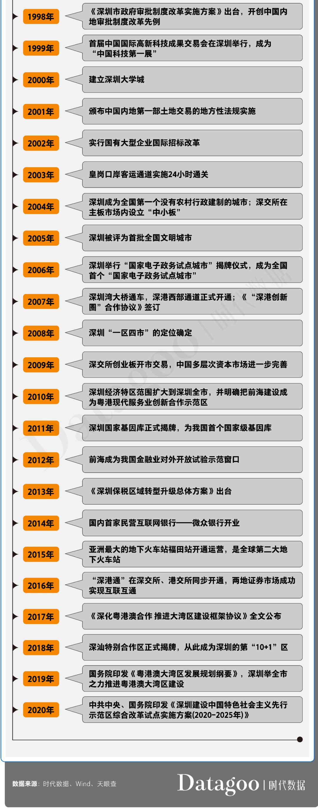 a股资本市场发展趋势,a股资本