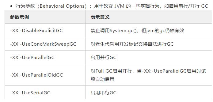 gc垃圾回收四种算法,gc垃圾回收原理