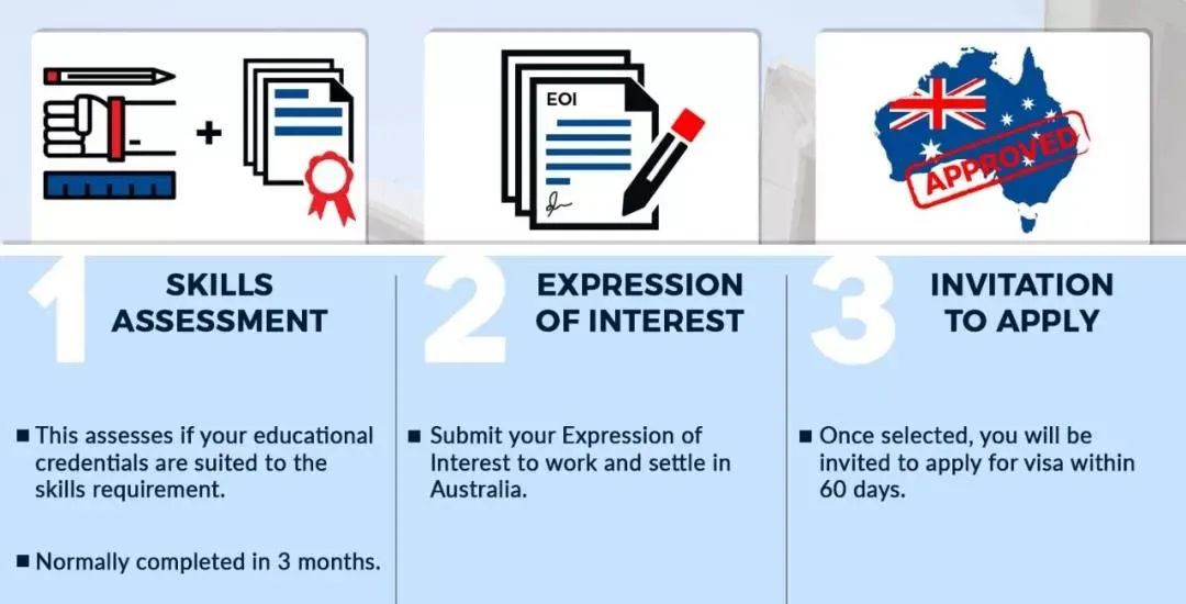 澳大利亚技术移民各专业邀请分数,澳洲申请护理专业的条件是什么