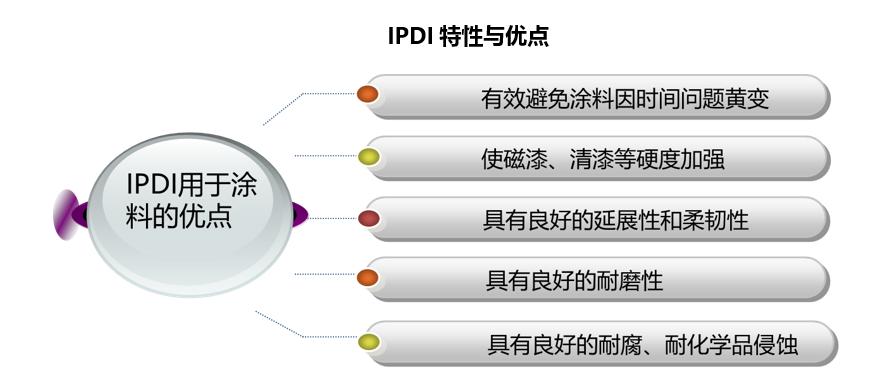 老杨看市场：*酮丙**和他的下游