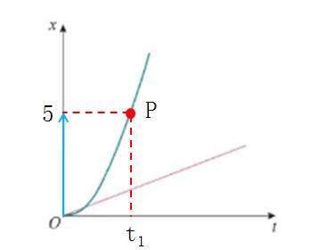 时间位移高中物理预习笔记,高一物理时间和位移练习题及答案