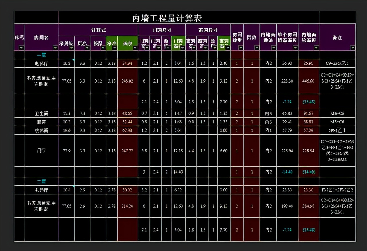 造价员工程量自动计算表格,工程造价excel如何快速提量