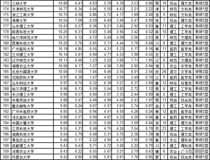 武书连2019中国大学排行榜发布,2018-2019武书连中国大学排名