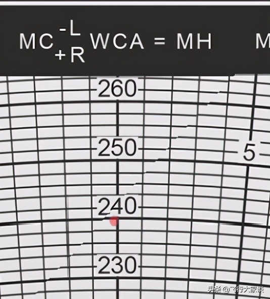 传统领航—E6B领航计算尺风面的使用（2）
