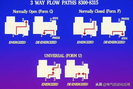 电磁阀4v210型号代表什么意思,电磁阀的基础知识大全