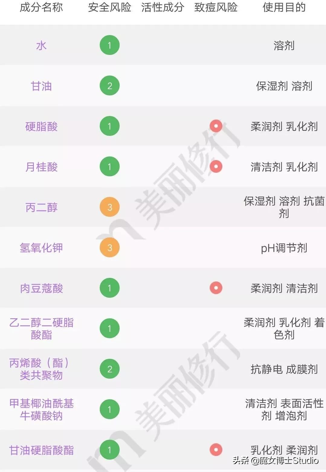泰国护肤品推荐中国品牌,泰国的护肤品效果真的这么好吗