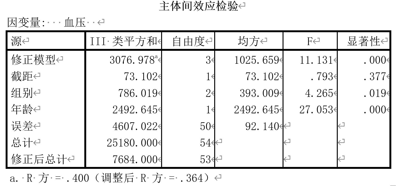 spss多自变量对单因变量的影响,多个自变量对一个因变量的影响