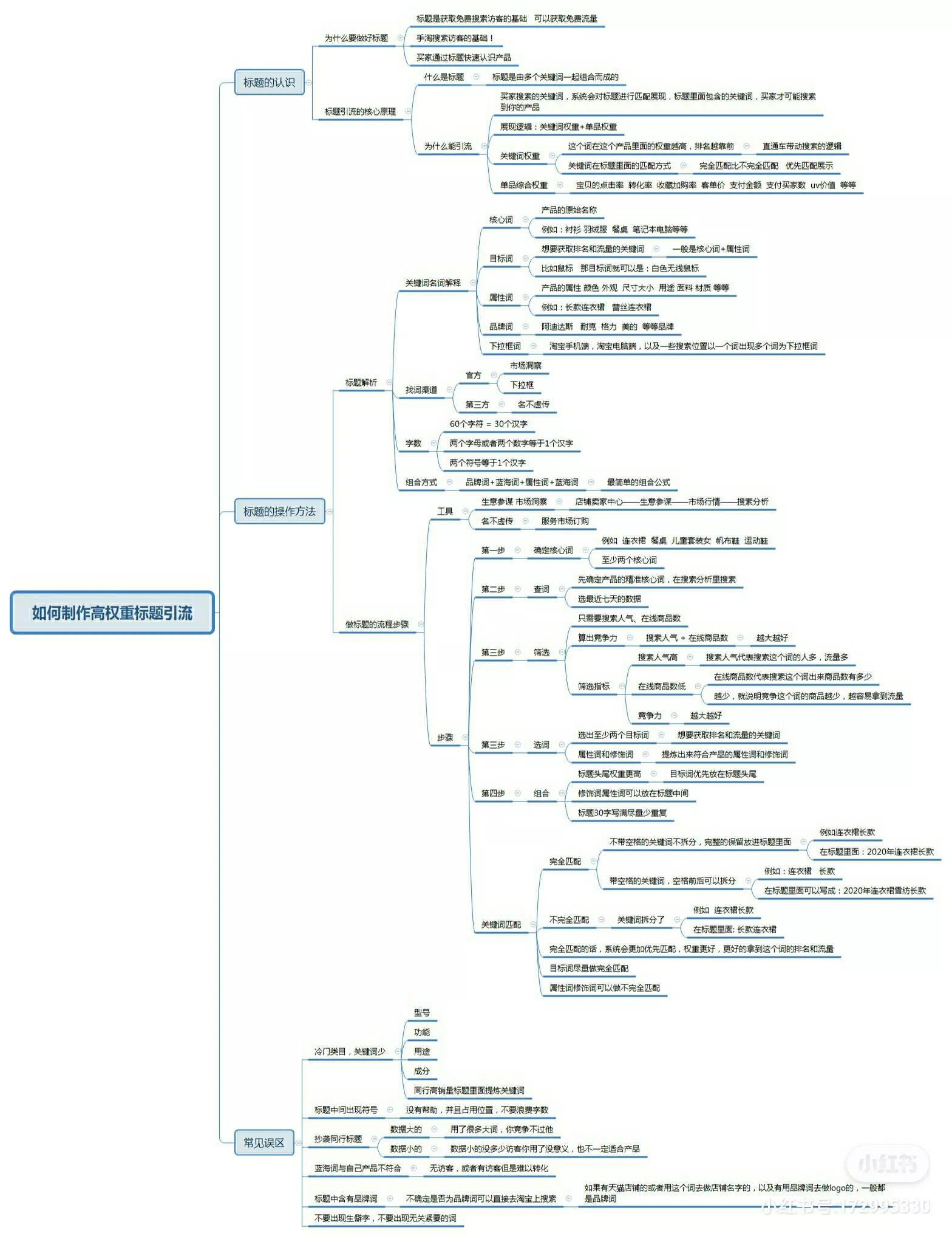 淘宝商品改标题会影响权重吗,淘宝标题如何优化快速打造爆款