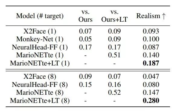 「附身」马云、恶搞特朗普，AI新应用助你上演「大咖模仿秀」