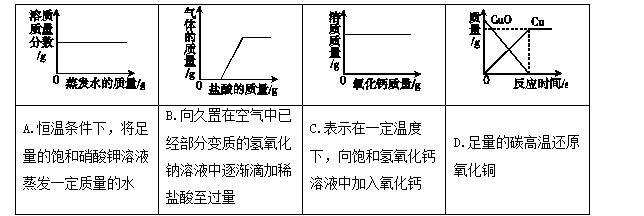 河南中考化学坐标图像解题,初三化学坐标图像解题技巧