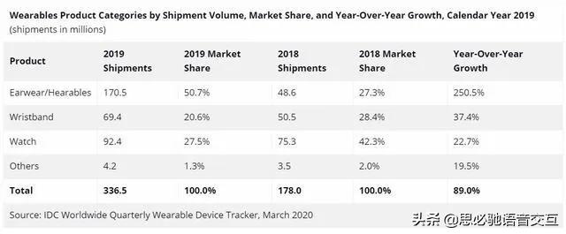 无线降噪和打电话好的耳机测评,骨传导耳机降噪效果好吗