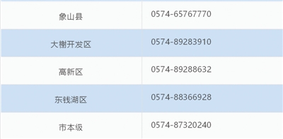 瀹佹尝鍖讳繚鏆傚仠閫氱煡,瀹佹尝瑙ｉ櫎鍖讳繚瀹氱偣鍗忚