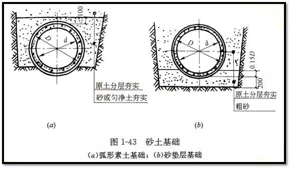 市政管道图纸识图视频教程,市政管道工程识图知识大全