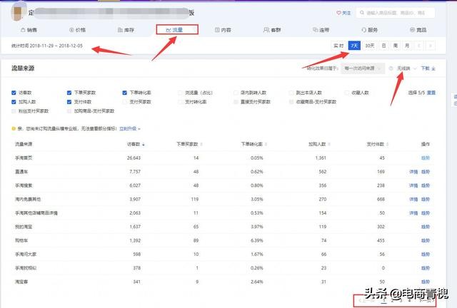 淘宝付费流量怎么带动自然流量,淘宝没流量怎么提升流量