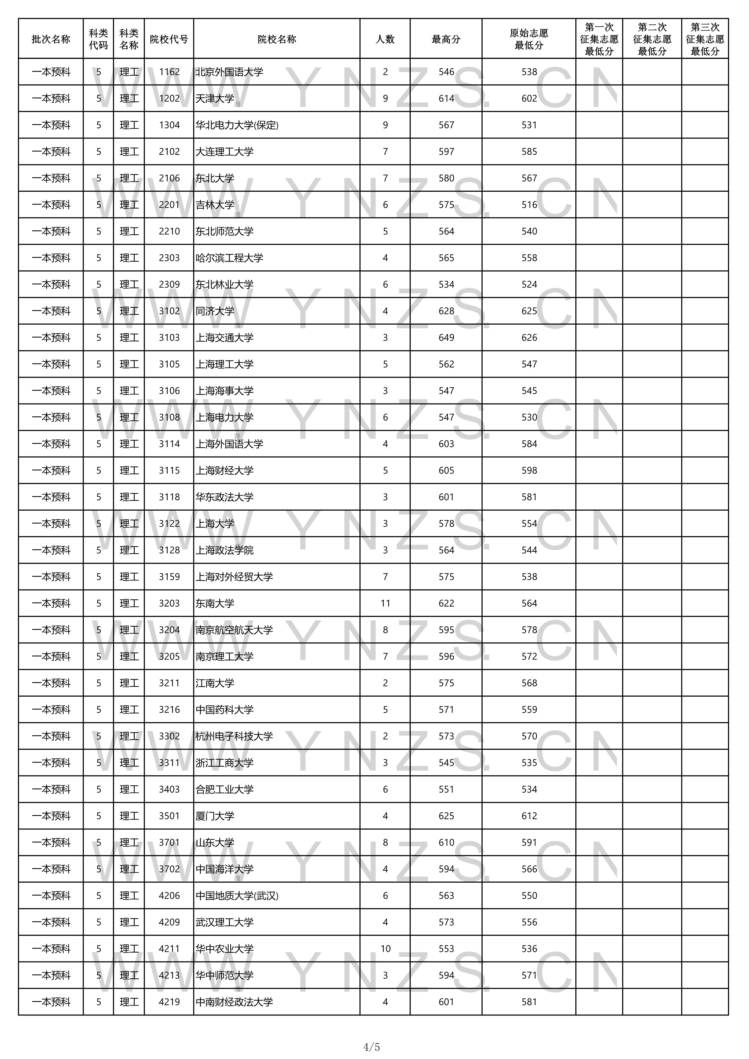 2022年云南省高考一本录取分数线,云南2021各学校高考录取分数线