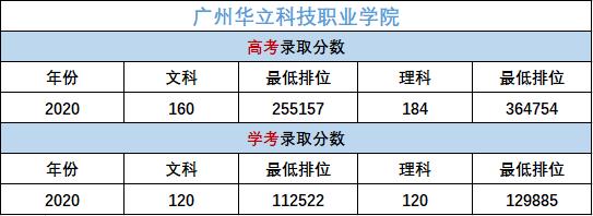 专科学费便宜的学校好吗,专科学校待遇