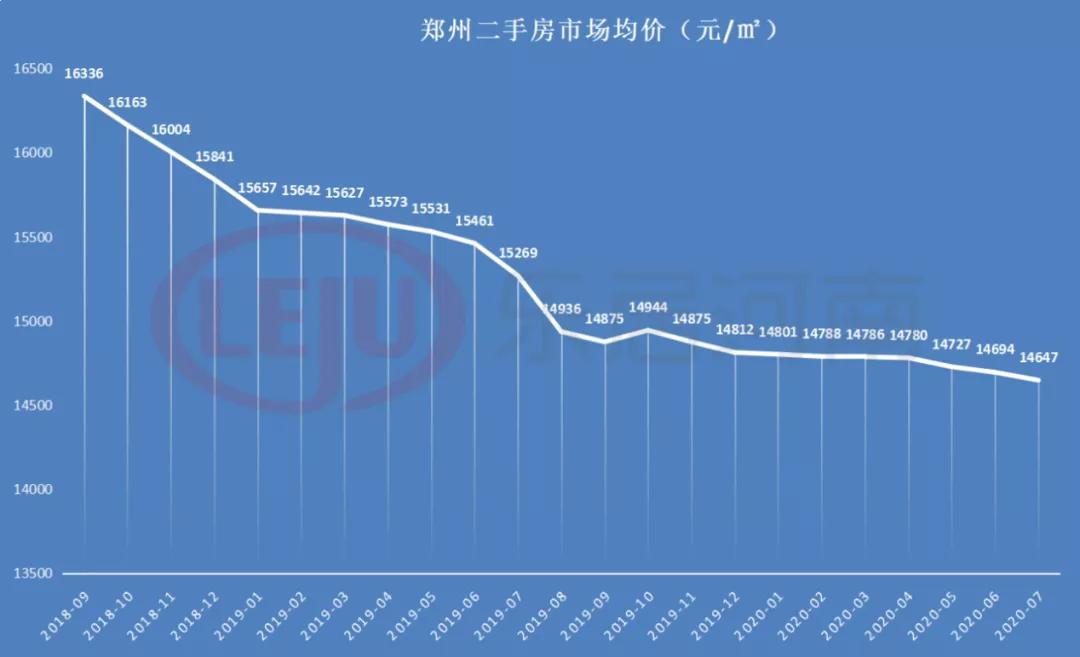 撑不住了！频现工抵房，下半年抢跑已经开始了