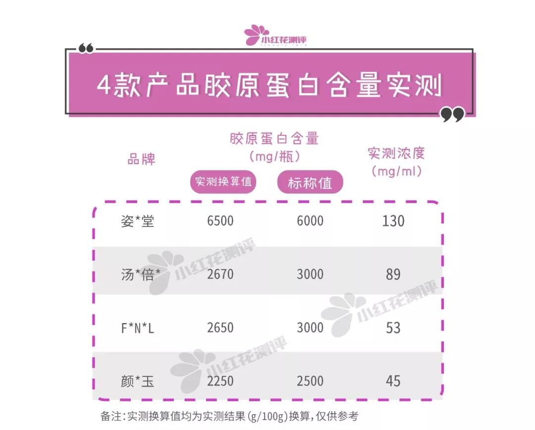 healthycare澳洲胶原蛋白口服液,排名第一的胶原蛋白口服液