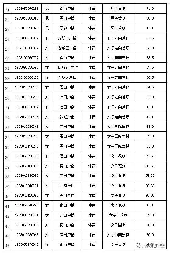 中考特长生分数会降低吗,中考特长生降分标准