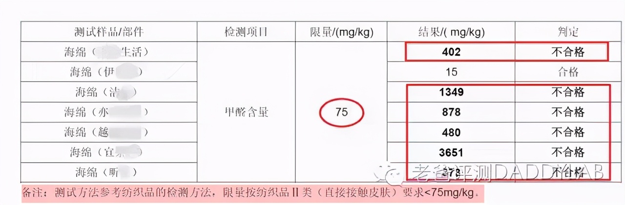 小红花测评被315点名,315小红花测评