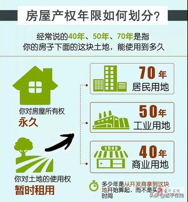 房屋产权年限50年和70年的区别,住宅使用权70年代表什么