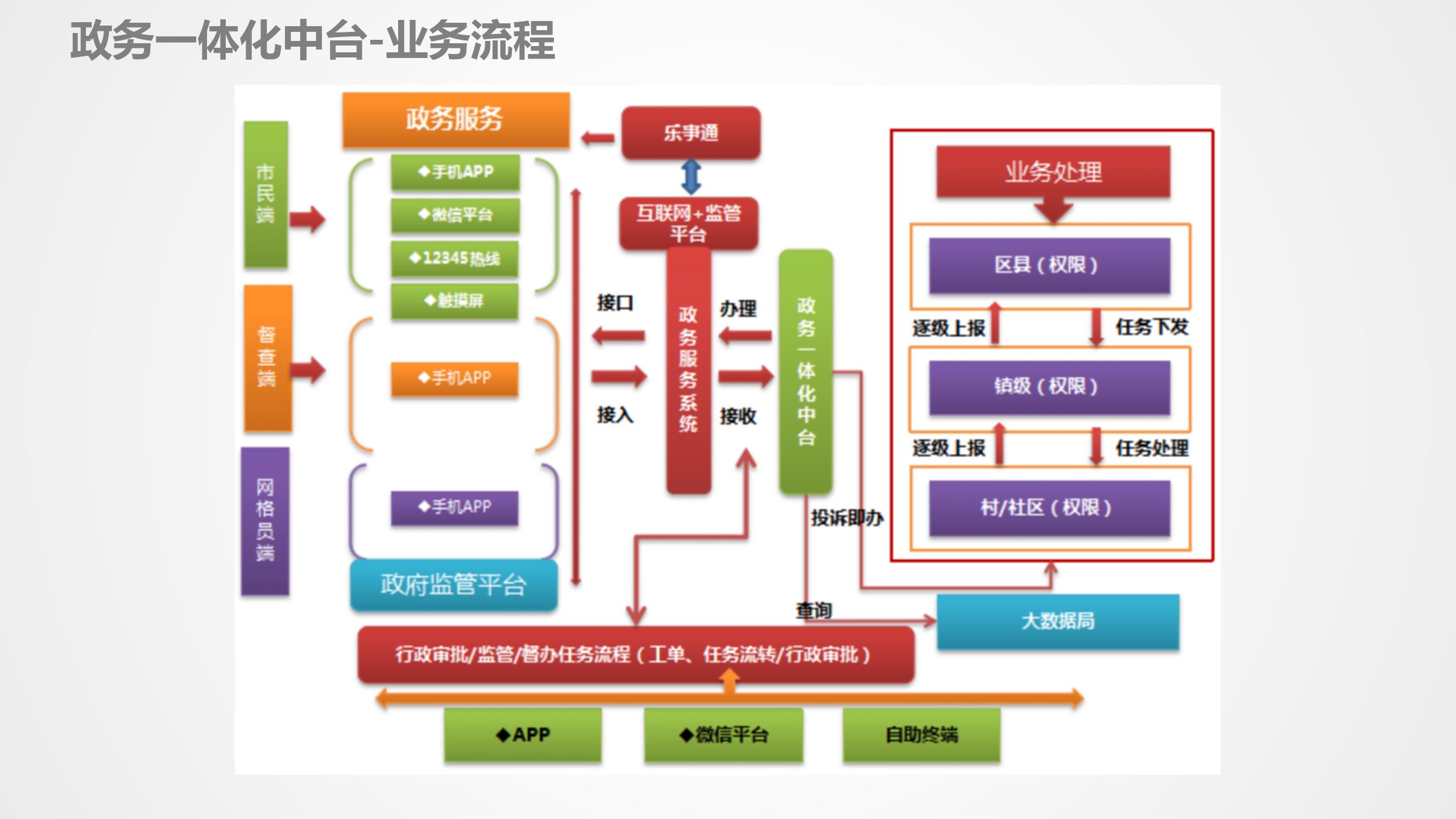 数据中台运营培训,数据中台运营ppt