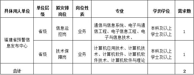 福建漳州事业单位招聘网官网,福建永定区事业单位招聘