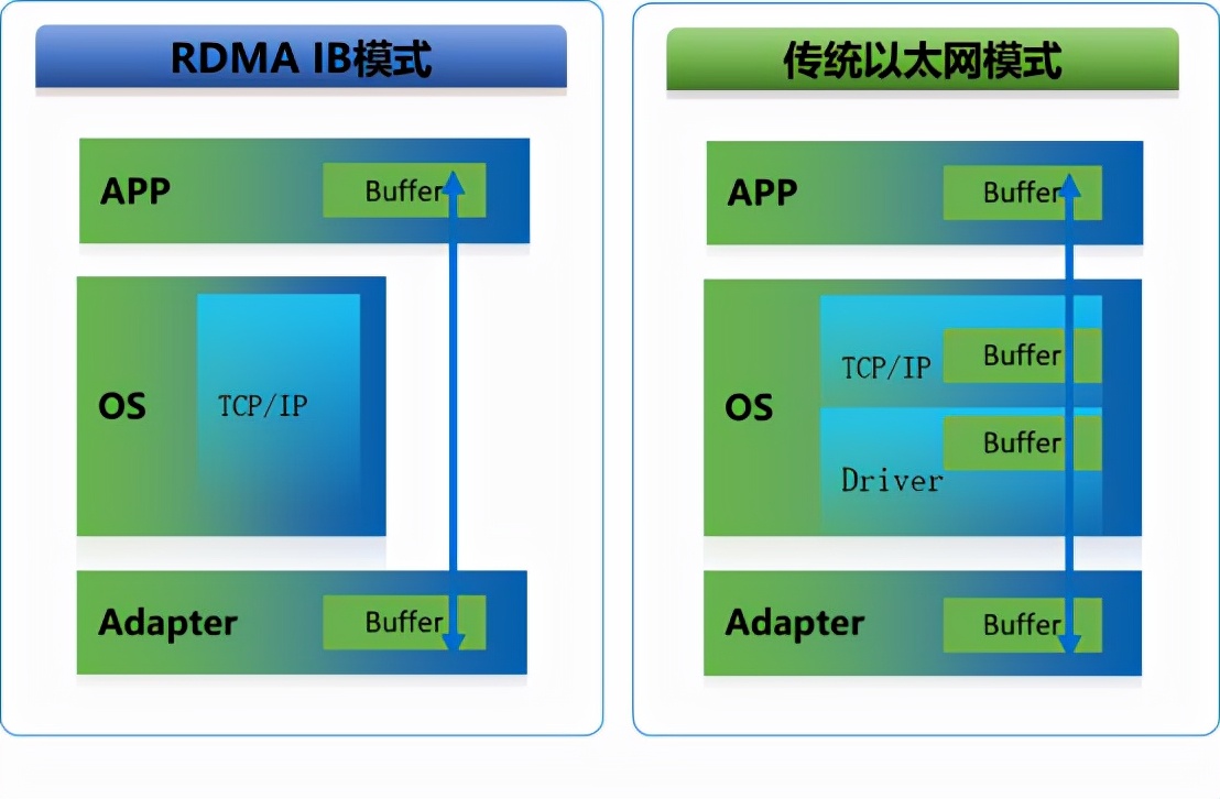 时间就是金钱全员加速中,时间就是金钱速度就是生产力