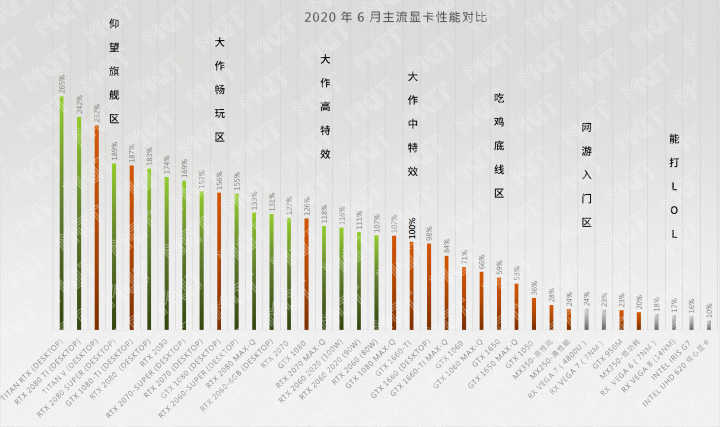 2020买什么笔记本电脑性价比高,2020年12月笔记本电脑性价比推荐