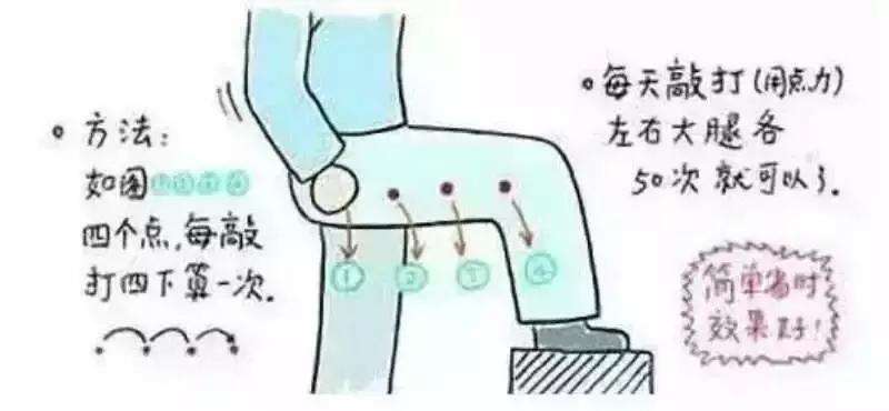 敲胆经的时间与方法,敲胆经能治肝胆湿热吗