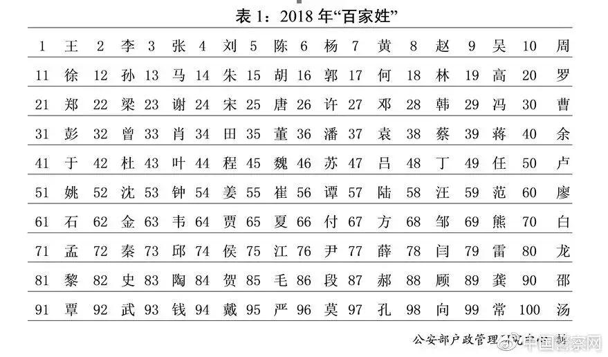 王者光荣取名字重复怎么取得好,王者光荣赛季取名大全最新