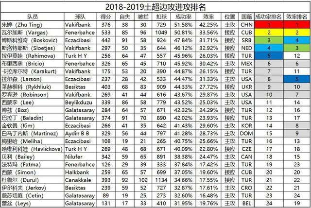 时隔三年归队朱婷面临新挑战,朱婷连续两扣助女排逆转乾坤