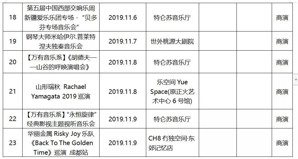 成都哪里有有趣的活动,成都最近有什么好玩的展