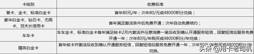 有车一族看过来车险将有大变化,民生车车卡最新权益