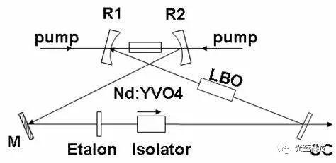 mopa激光器和脉冲激光器,光纤激光器和脉冲激光器的区别