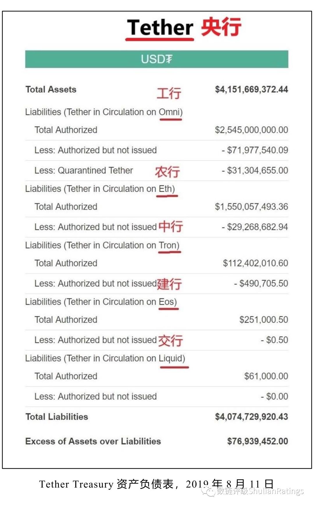 央行数字货币的技术,全球央行数字货币发展趋势