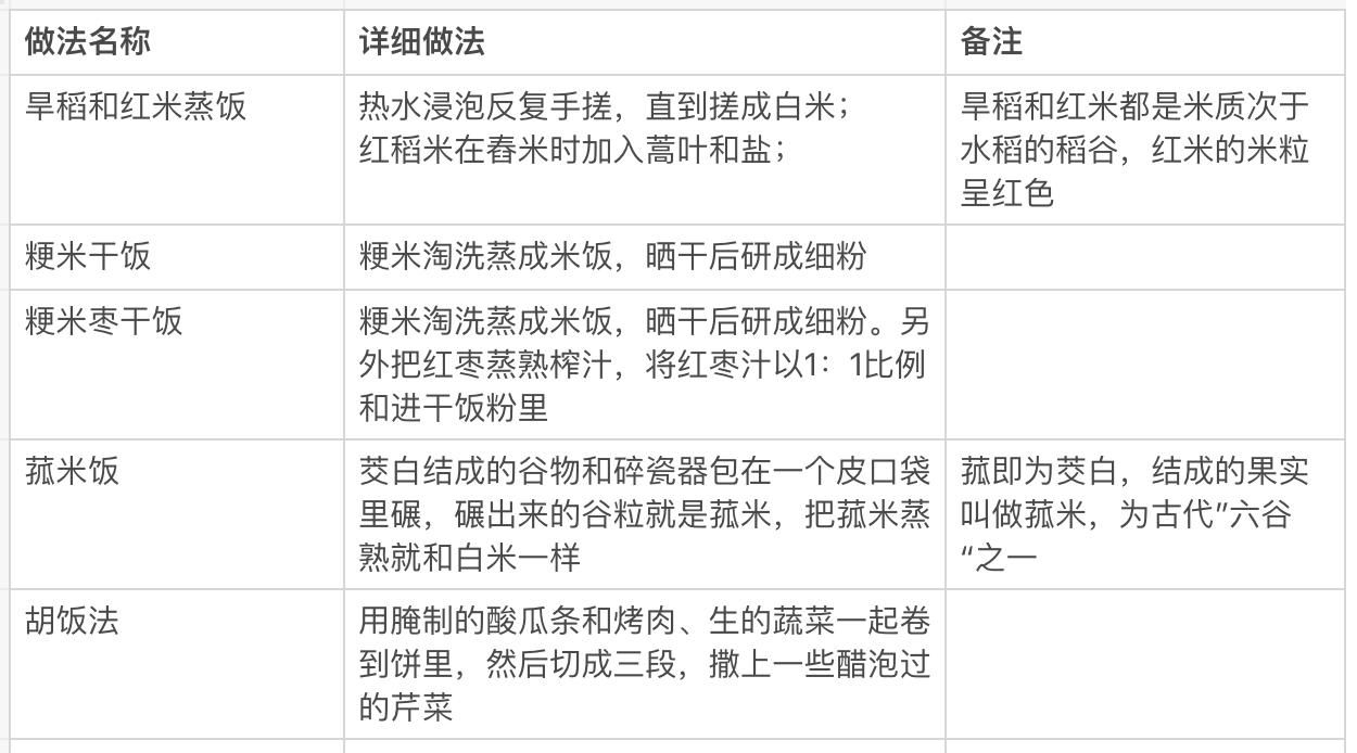 南北朝饮食指南（上篇）——“贾思勰私房菜”：主食与调味