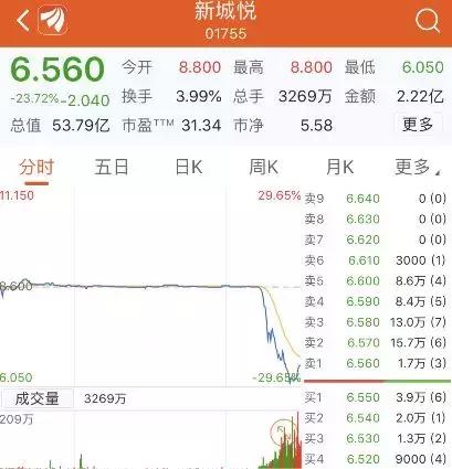 新城控股集团董事长性侵女童案,新城控股董事长涉性侵女童事件