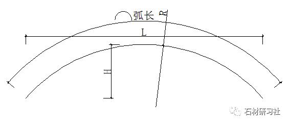 石材CAD必背口诀,怎么看懂石材cad