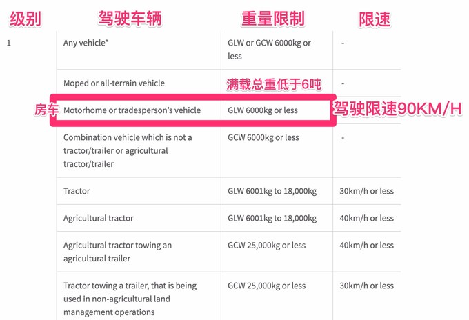 新西兰豪华房车旅行,去了新西兰有后悔的吗