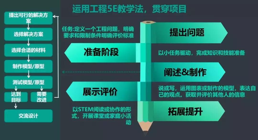 鏉窞stem绉戝璇剧▼,stem鏁欒偛鍩庡競